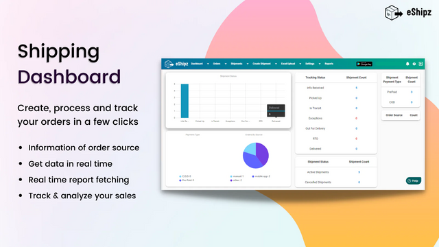 Versandanalytics-Dashboard für Ihr Unternehmen