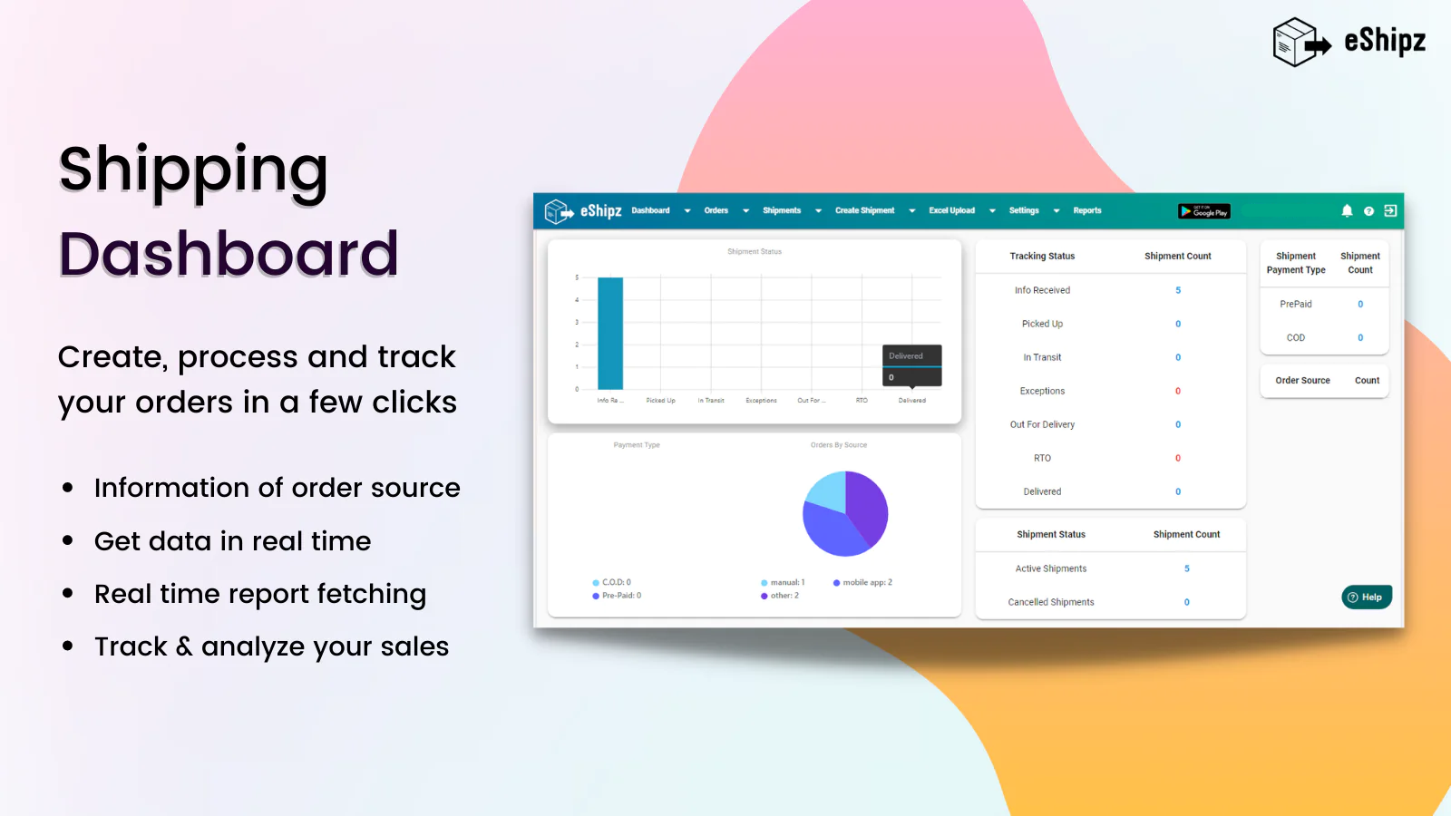 Verzendanalyse dashboard voor uw bedrijf