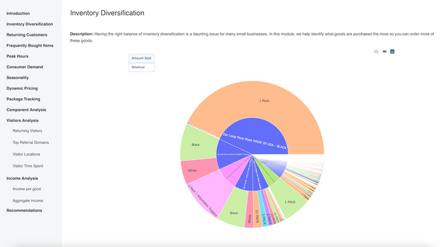 Inventory Diversification