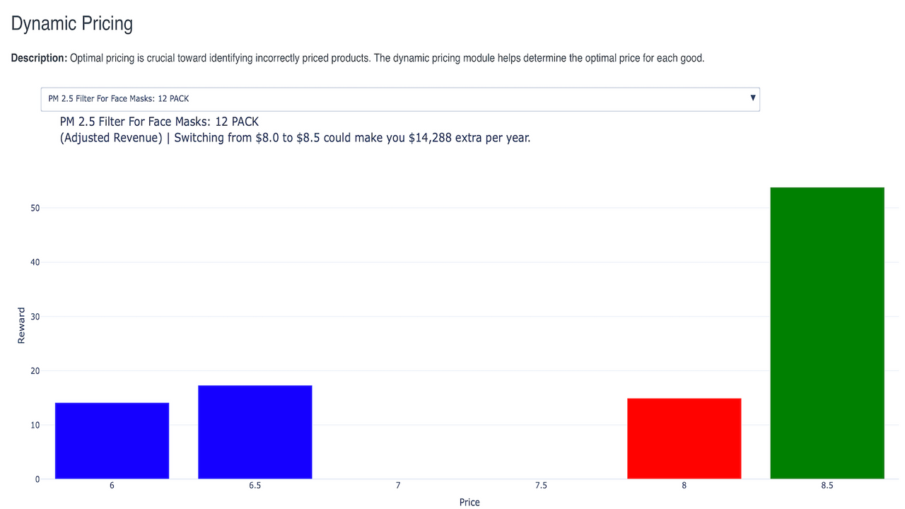 Dynamic Pricing