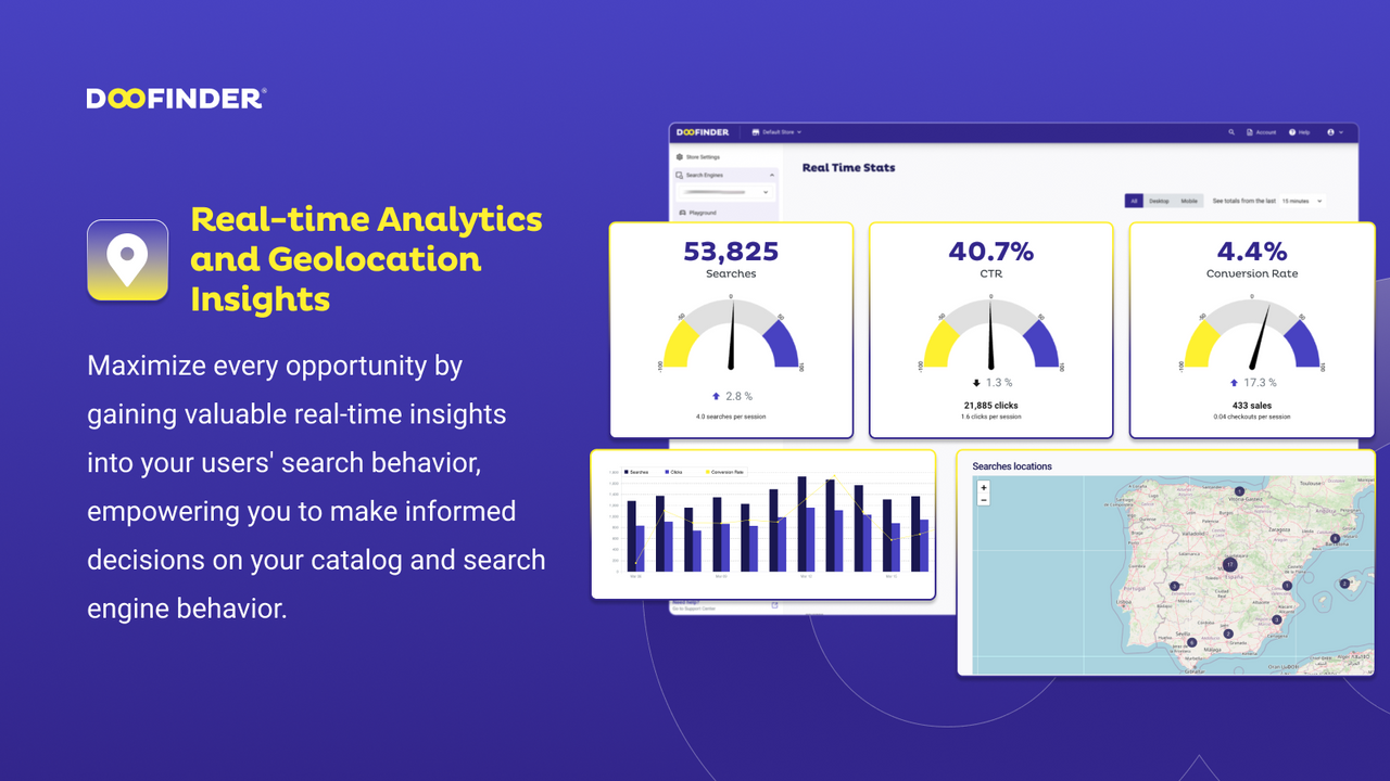 Real-time Analytics and Geolocation Insights