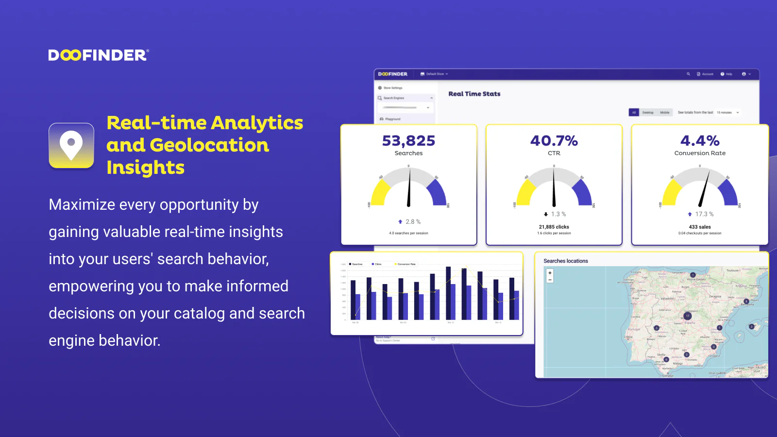 Real-time Analyse en Geolocatie Inzichten