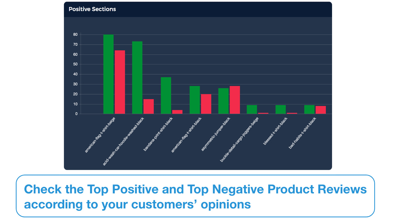 Check your top Products