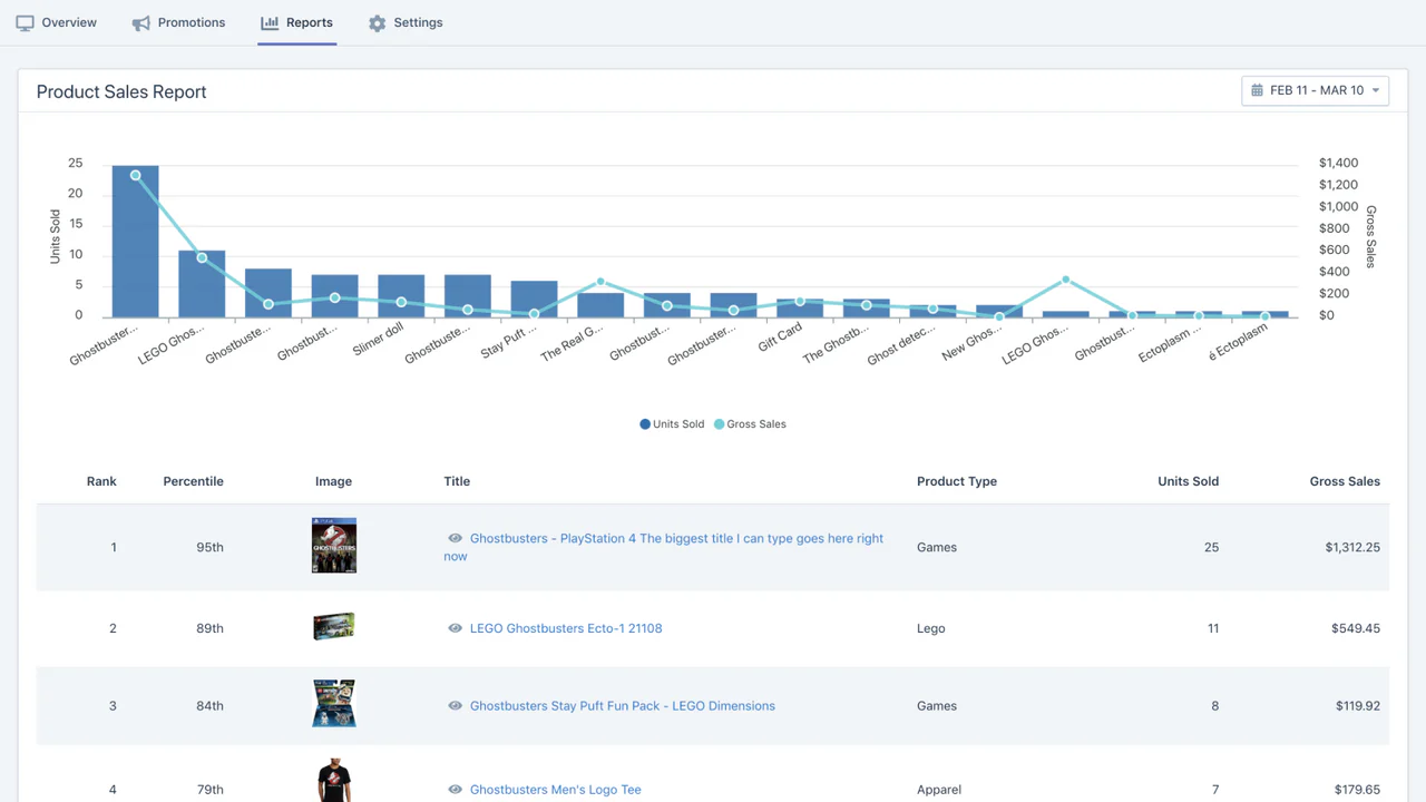 Best Seller Insights by Burst - Custom Reports and Product