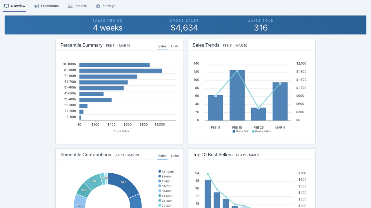 Best Seller Insights by Burst - Custom Reports and Product