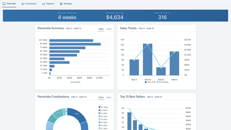 Best Seller Insights by Burst Screenshot