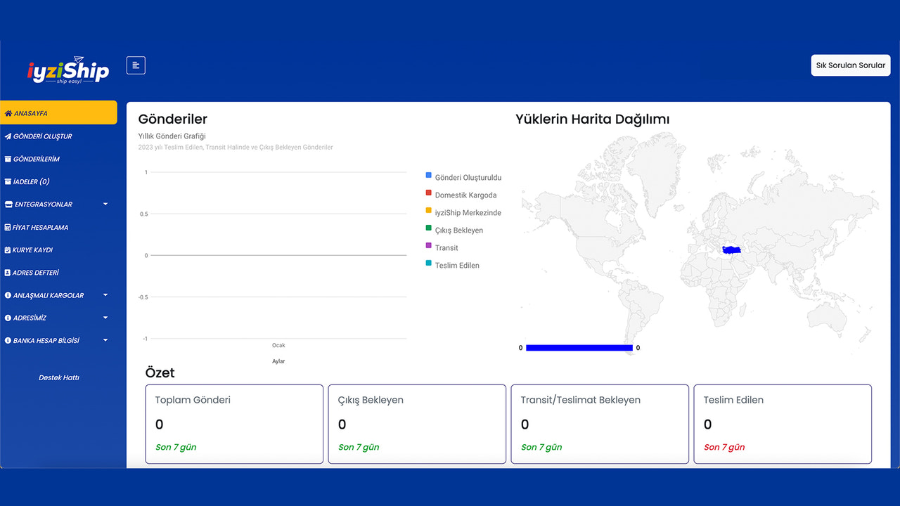 Gestiona tu proceso de envío desde un solo panel.