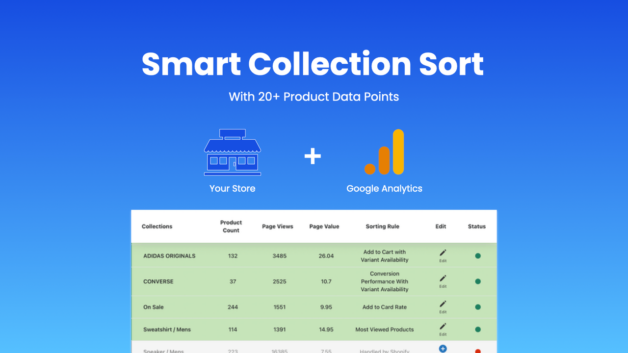 Bestsellers reSort - Automatically sort products in collections using  custom rules.