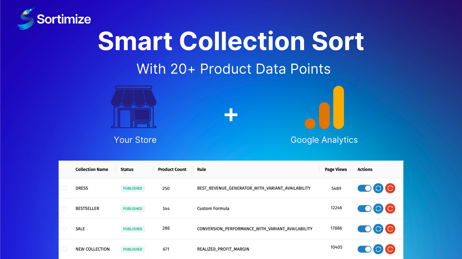 Sortimize Shopify Aplicativo Inteligente de Ordenação de Coleções