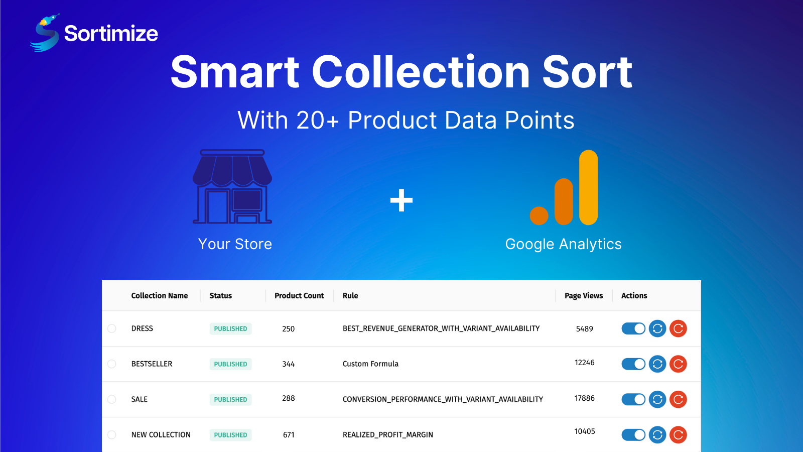 Aplicación Inteligente de Ordenación de Colecciones de Shopify Sortimize