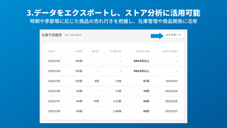 在庫数管理を最適化する販売在庫予測 Screenshot