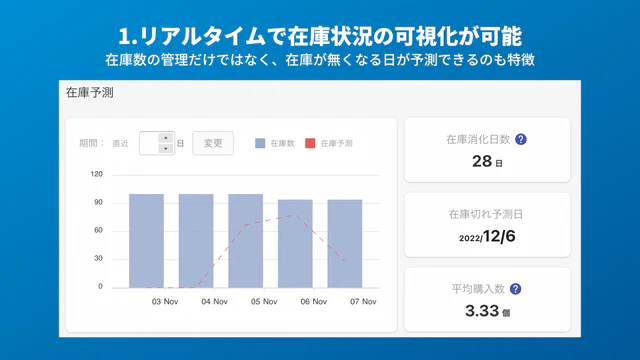 在庫数管理を最適化する販売在庫予測 - 販売商品の在庫状況の可視化や