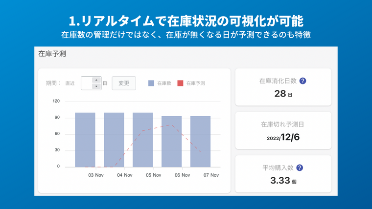 在庫数管理を最適化する販売在庫予測 Screenshot