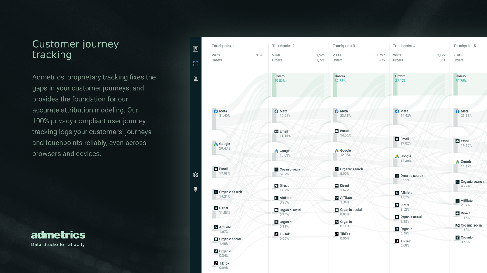 Customer journey tracking