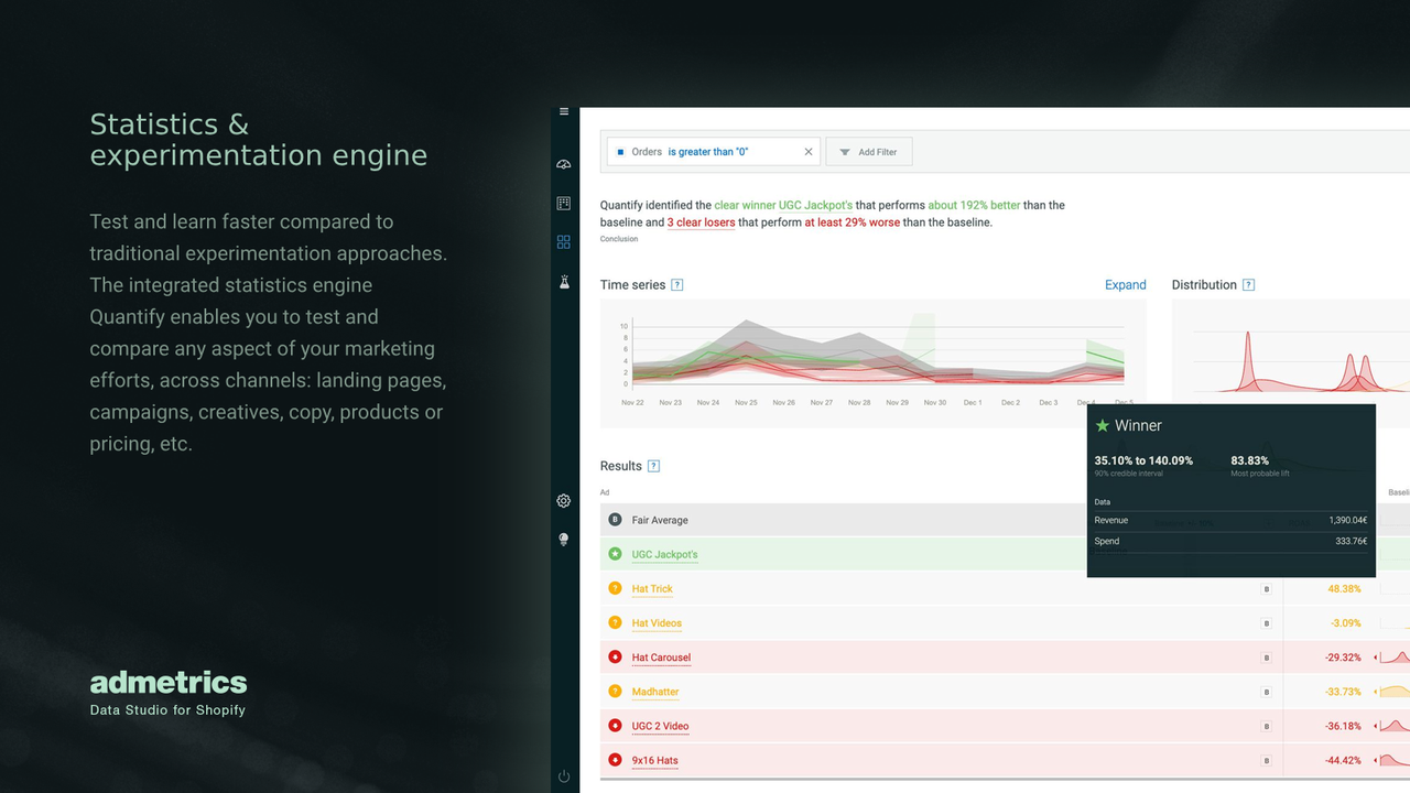 Integrated statistics engine