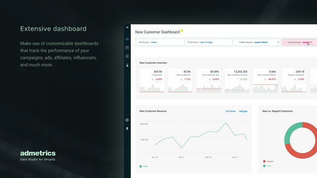 Paneles de control interactivos