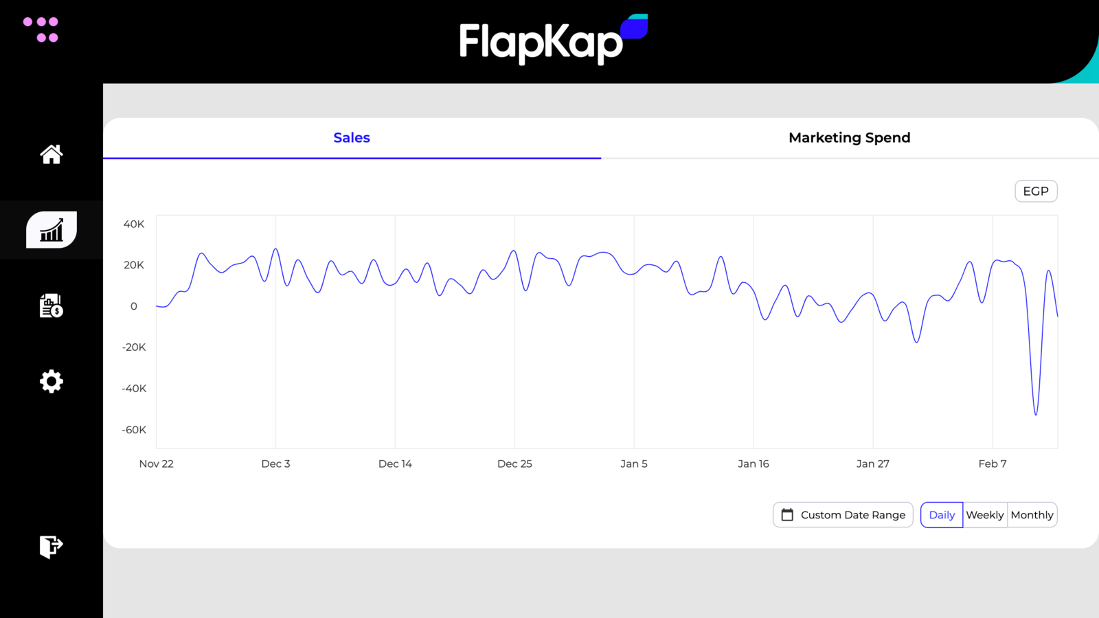 Total Sales Dashboard