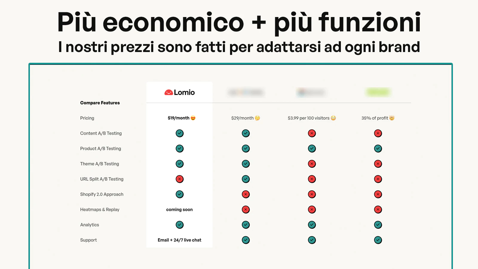 I nostri prezzi sono fatti per adattarsi ad ogni brand