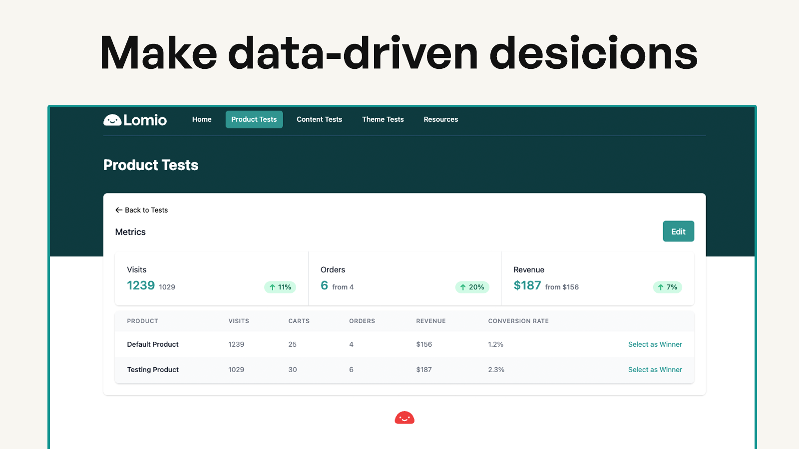 Statistieken voor je A/B Testen