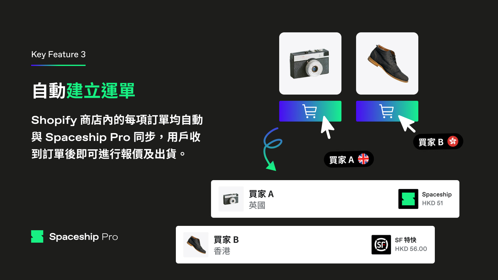 Shopify 商店內的每項訂單均自動與 Spaceship Pro 同步，用戶收到訂單後即可進行報價及出貨。