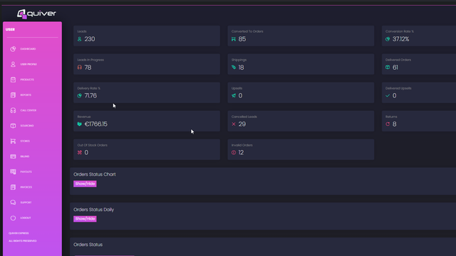 Dashboard alles-in-één overzicht