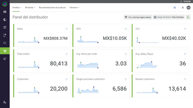 Retail dashboard