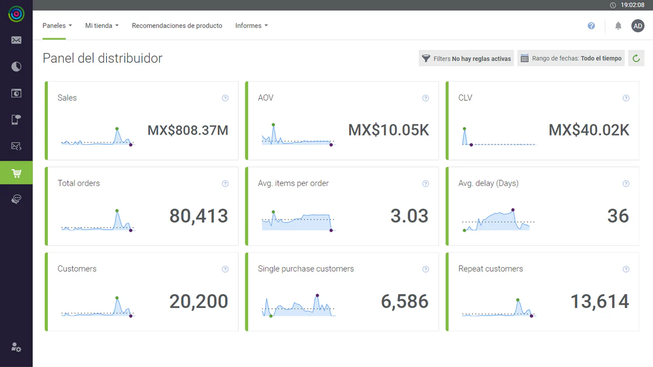 Retail dashboard