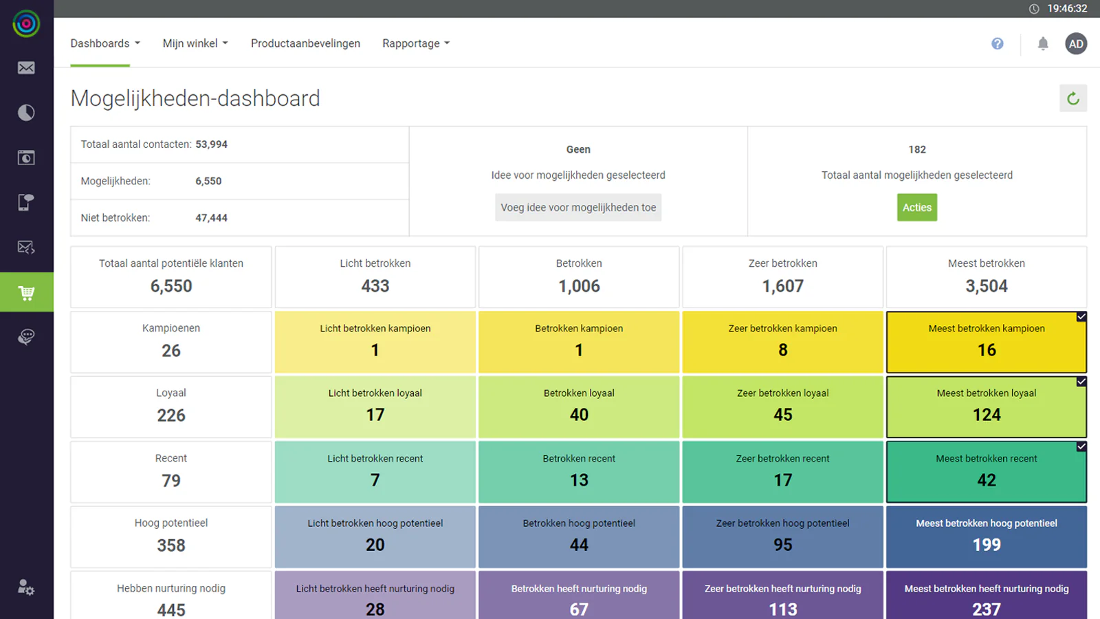 Opportunity dashboard