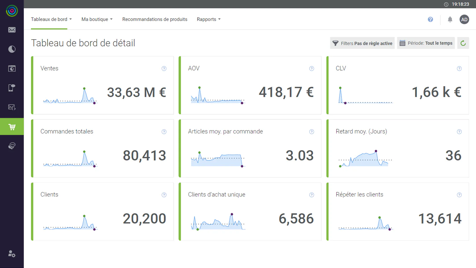 Retail dashboard