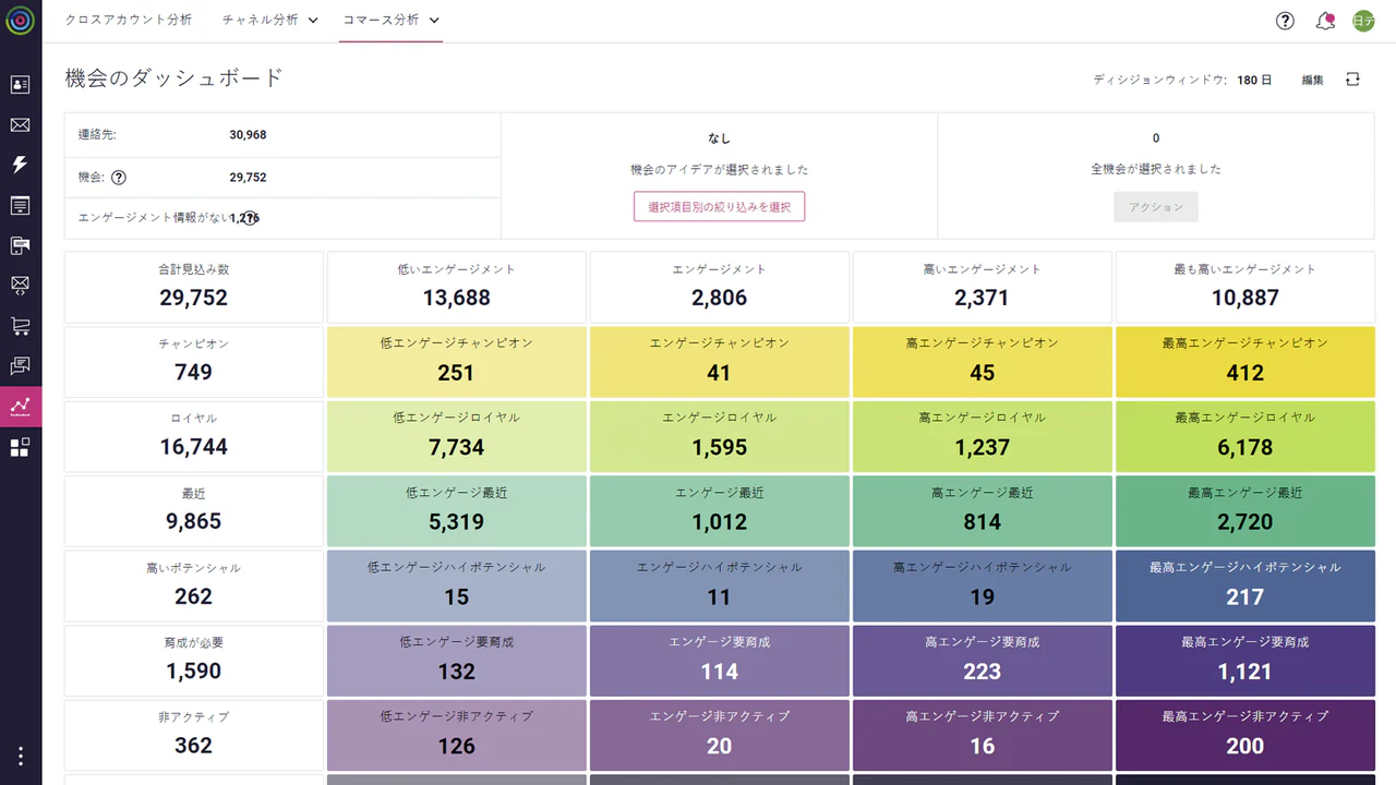 Opportunities dashboard　→　機会のダッシュボード