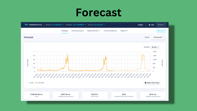 Forecast