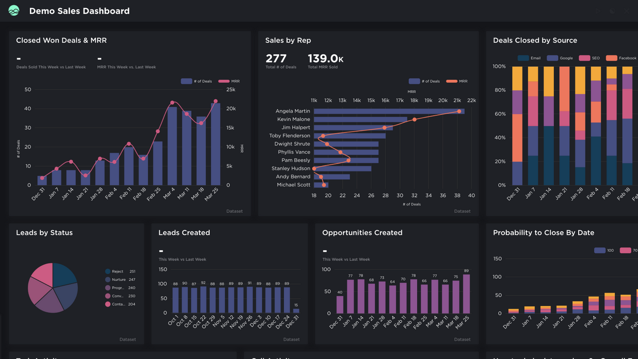 Bekijk uw dashboard in volledig scherm en donkere modus