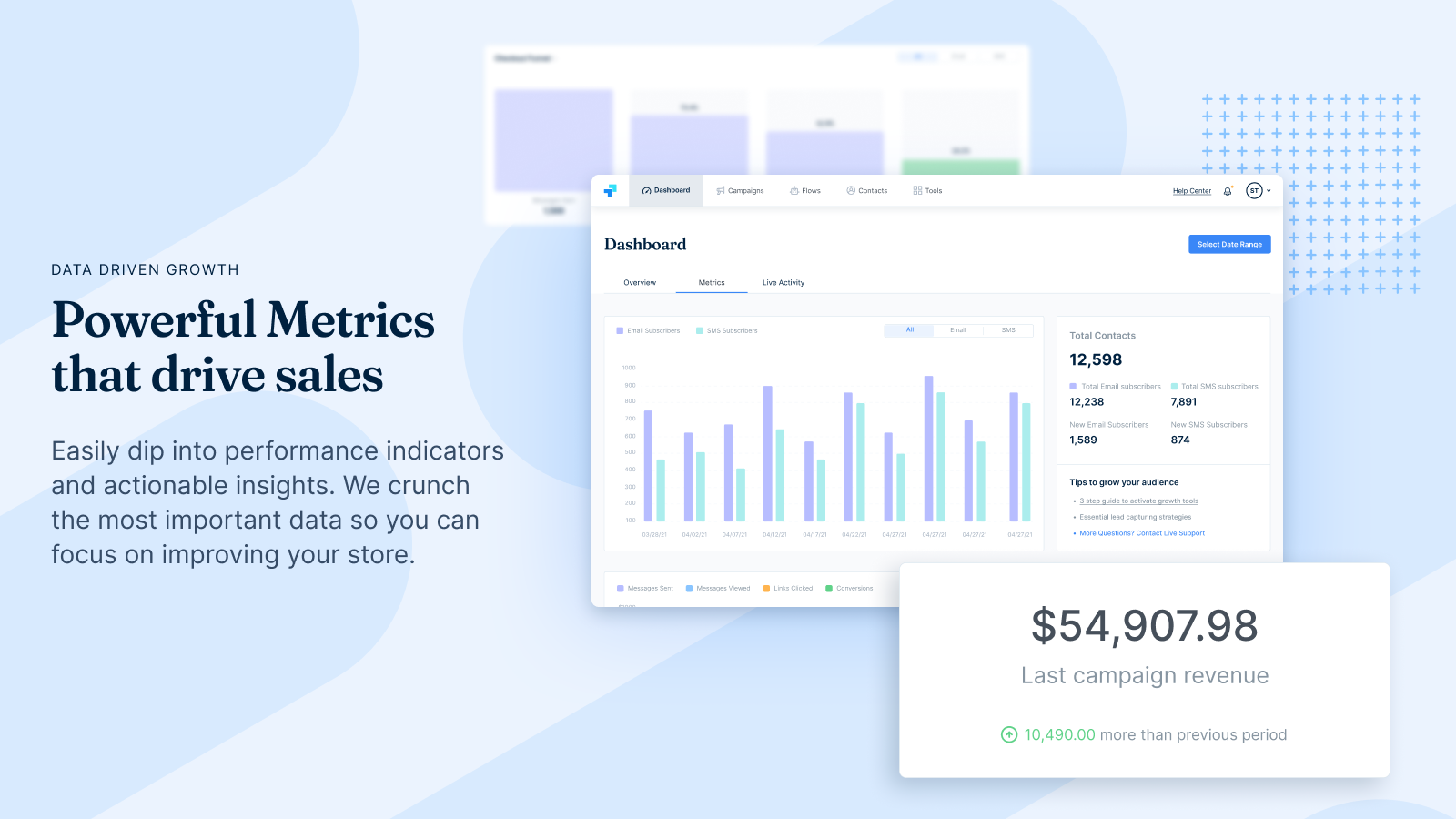 Powerful Metrics that drive sales