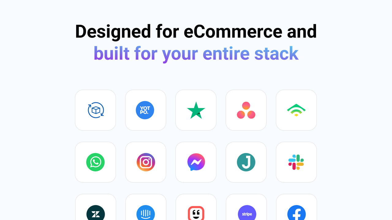 Integrationslista för e-handel - byggd för hela din stack.