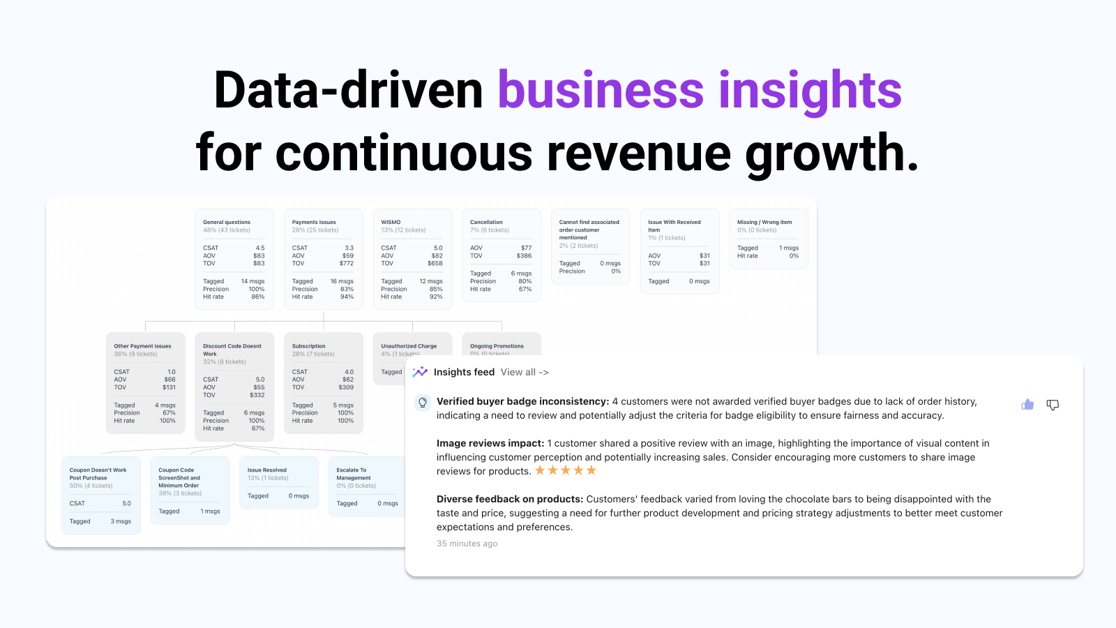 Insights de negocio basados en datos para un crecimiento continuo de los ingresos.