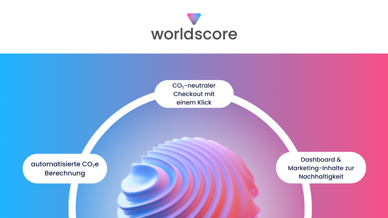 worldscore Kern-Features