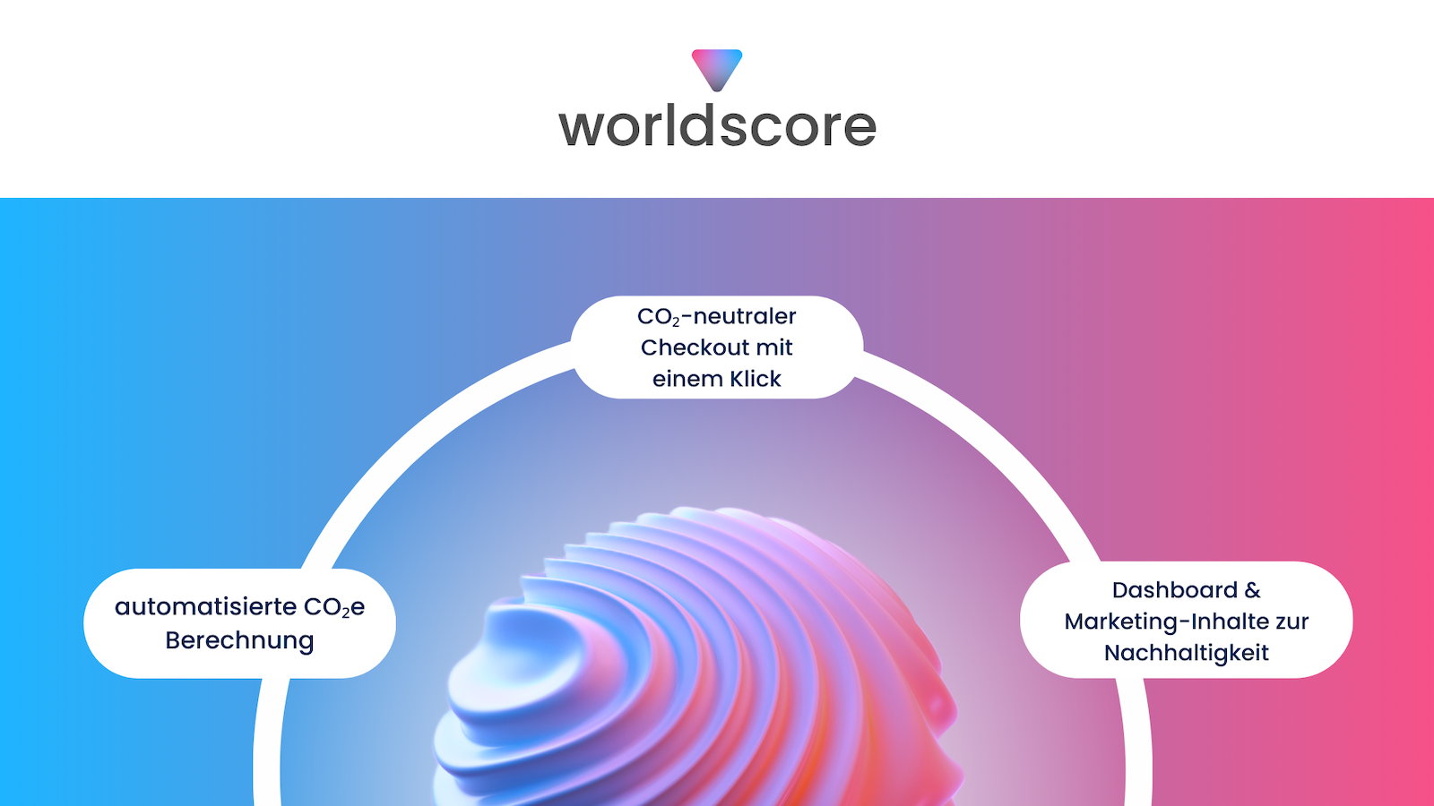 worldscore Kern-Features