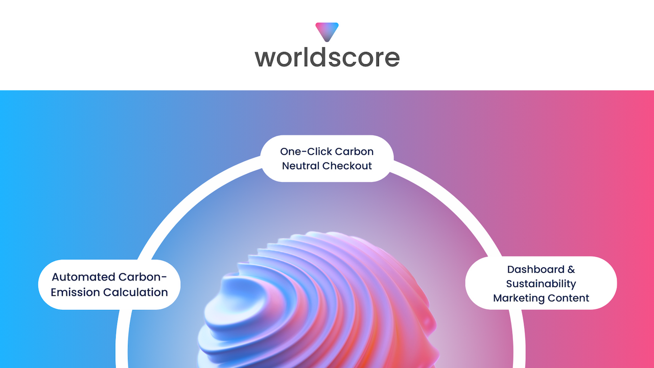 Logo de worldscore sur une sphère ondulée décrivant les fonctionnalités
