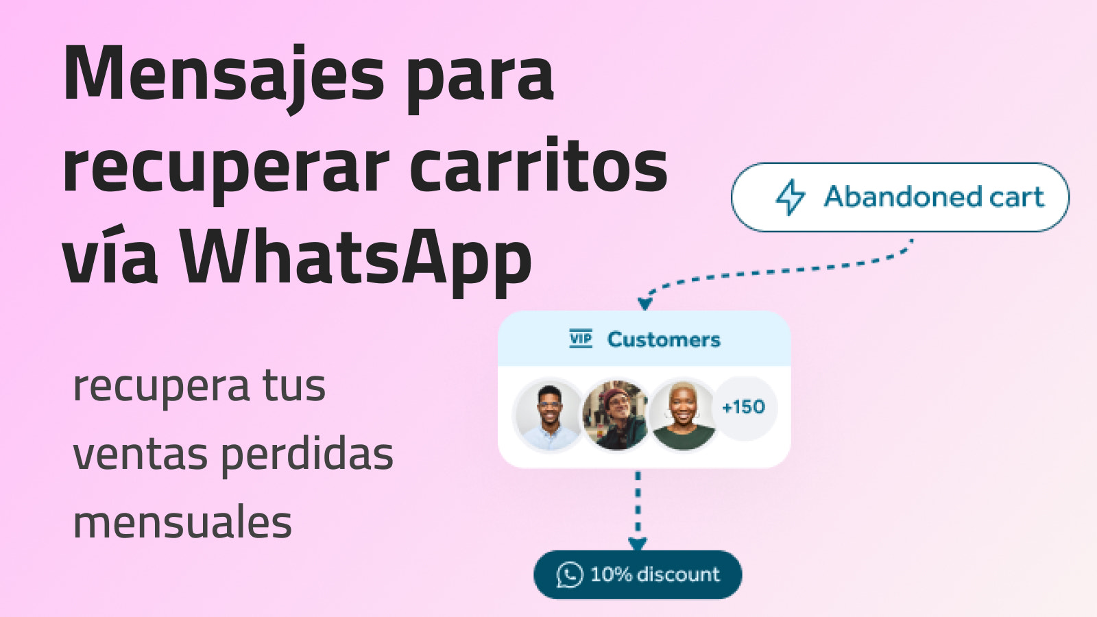 Whatsapp recuperar carrito