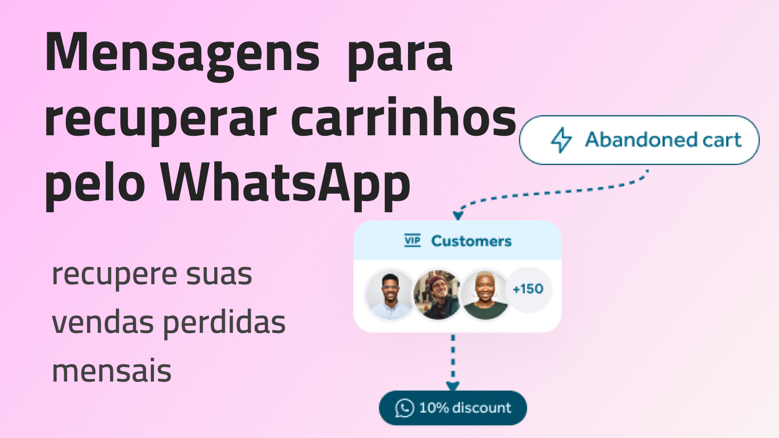 Whatsapp recuperar carrinho