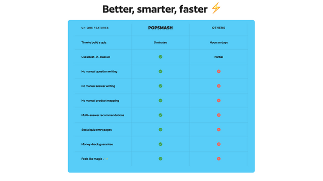 更好、更聪明、更快的方式创建Shopify测验。