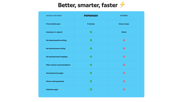 Una forma mejor, más inteligente y rápida de crear un cuestionario en Shopify.