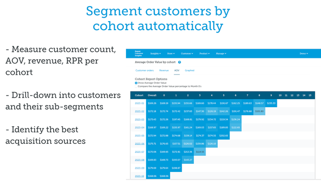 Repeat Customer Insights kundkohortrapport