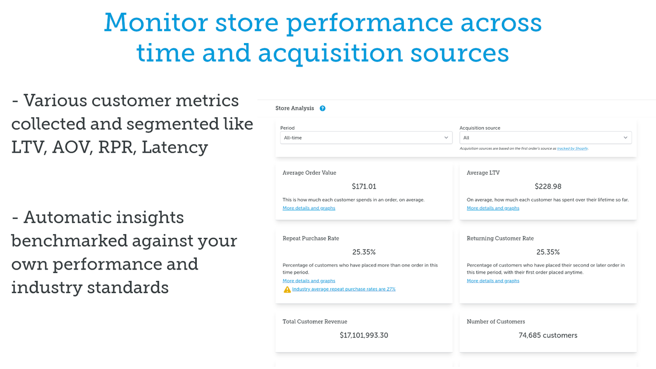 Overall store analysis with data-driven advice and benchmarking