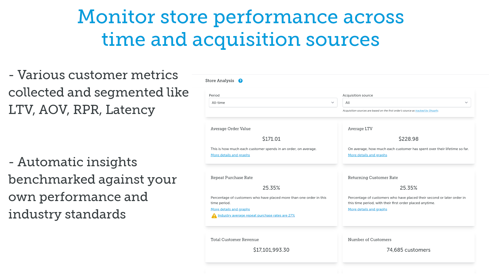 Algemene winkelanalyse met datagestuurd advies en benchmarking