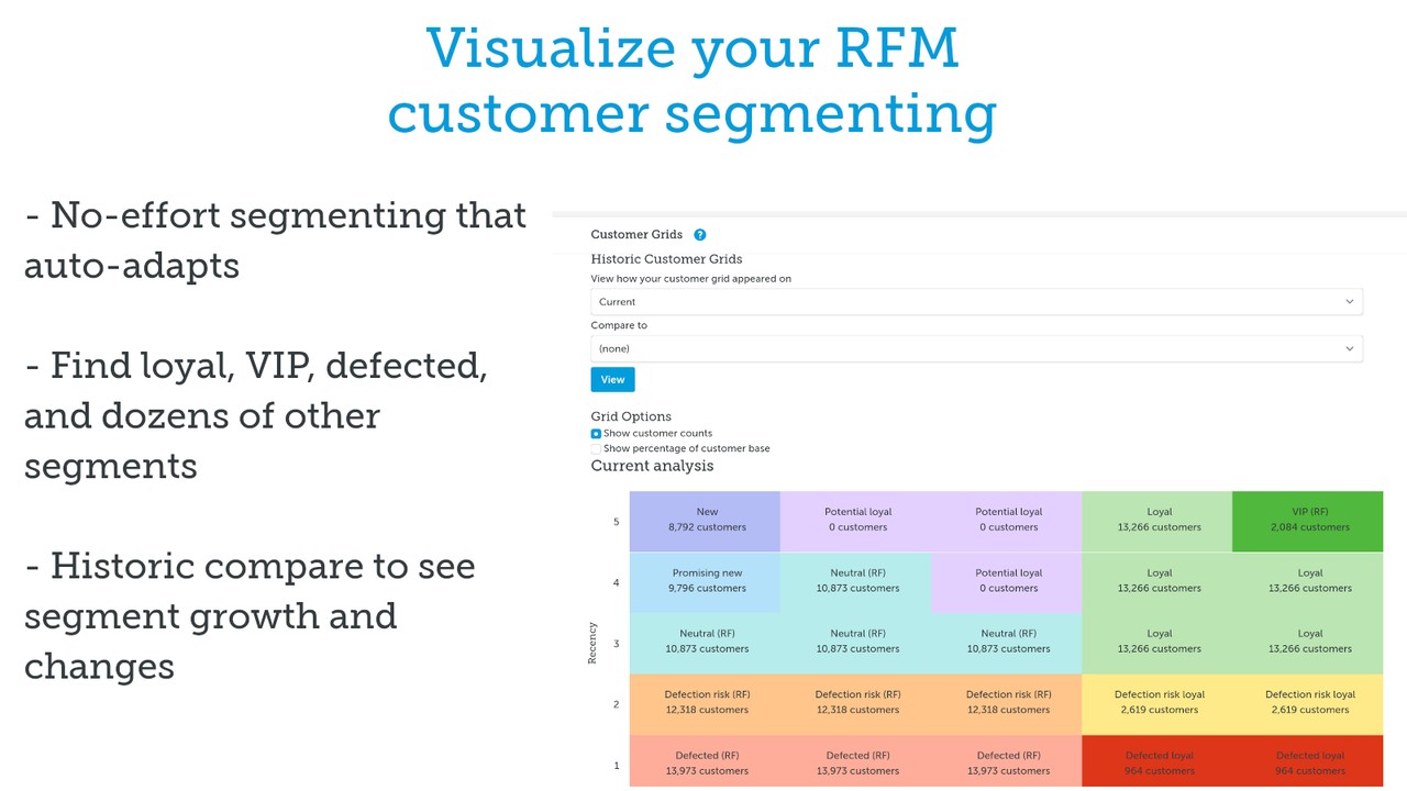 Segmentação automática de clientes do Repeat Customer Insights com Grid