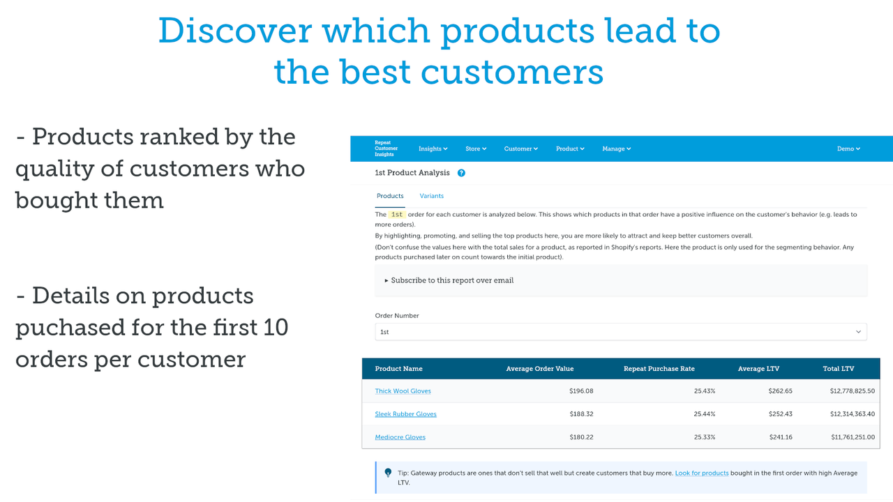 Product analysis to find which attract the best customers