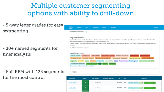 Repeat Customer Insights RFM customer segmenting report