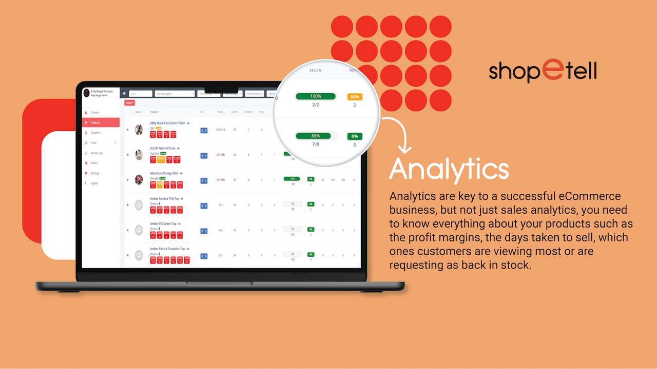 View Product Performance