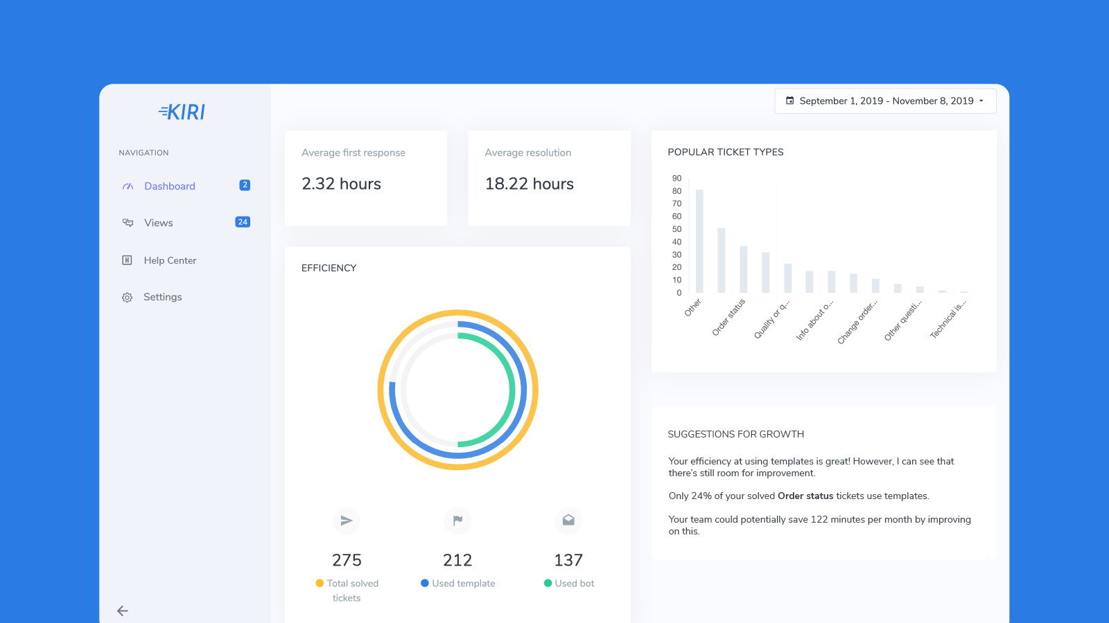 Kiri Dashboard Metriken